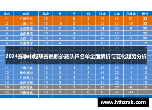 2024赛季中超联赛最新参赛队伍名单全面解析与变化趋势分析